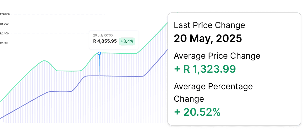 Price Change Intelligence Dashboard