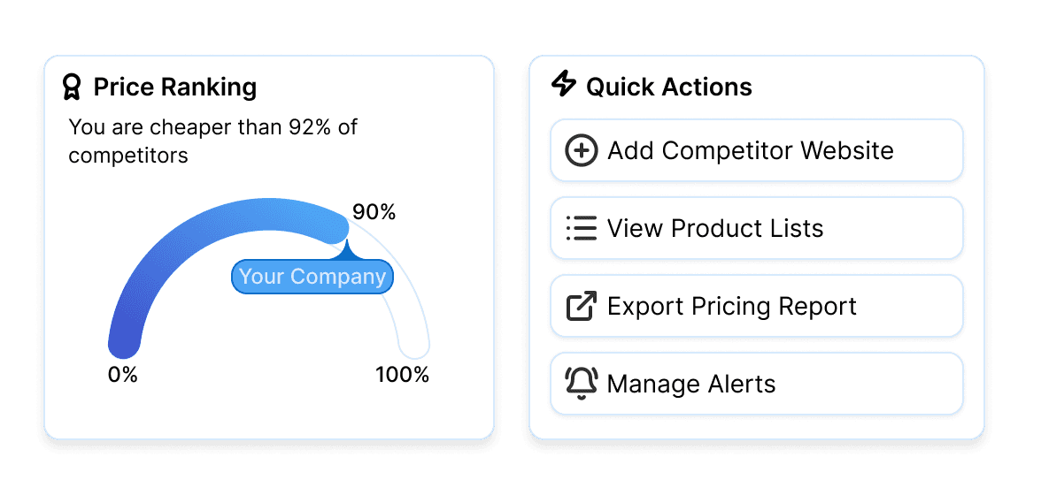 Reporting & Team Updates Dashboard
