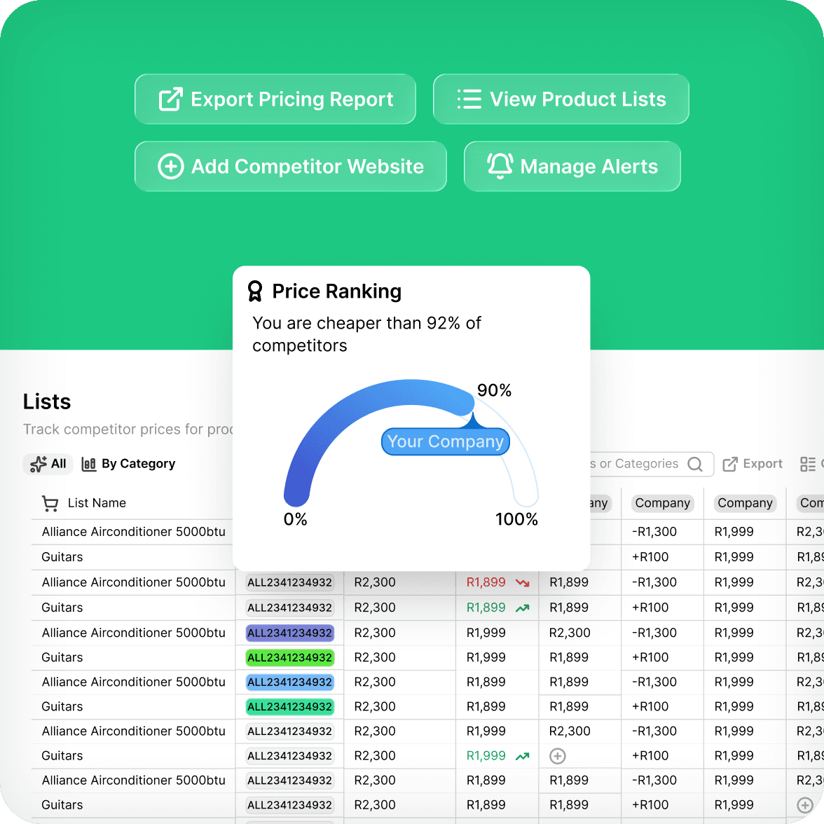 Reports dashboard with price ranking